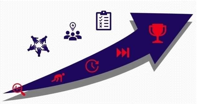 Stappenplan voor structurele gedragsverandering. Hoe zorg je dat nieuw gedrag beklijft, geaccepteerd wordt en vanzelfsprekend wordt?